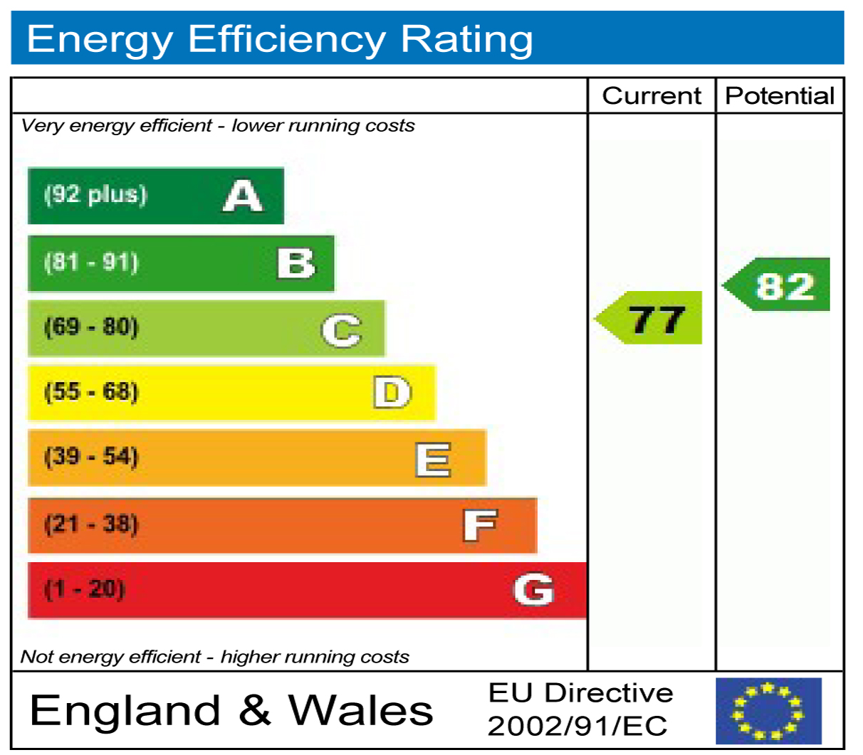 EPC documents