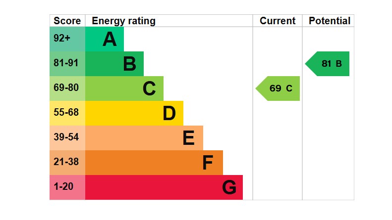 EPC documents